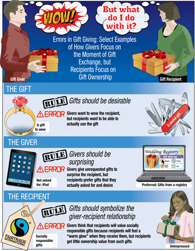 Gift Giving Infographic