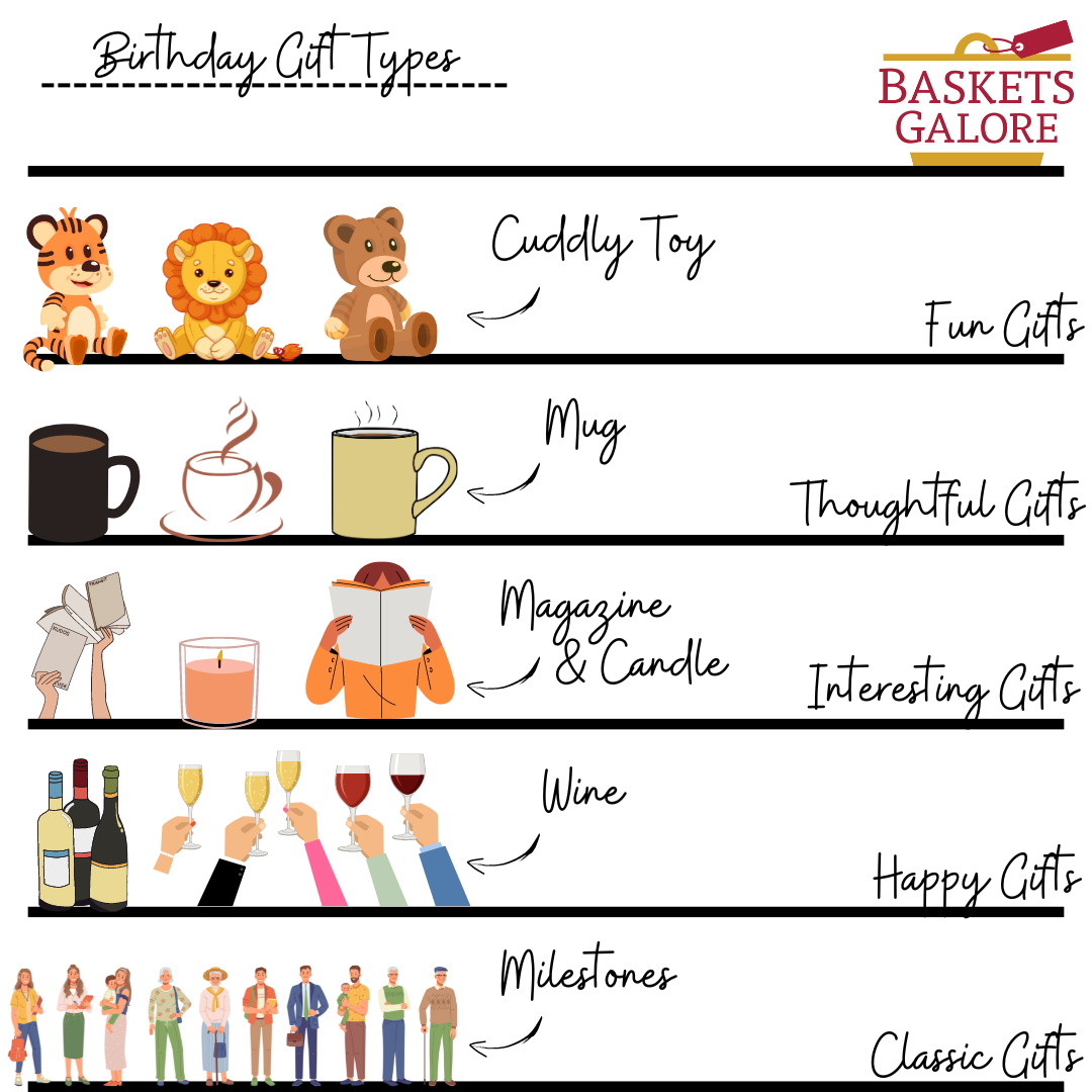 Birthday Gift Types