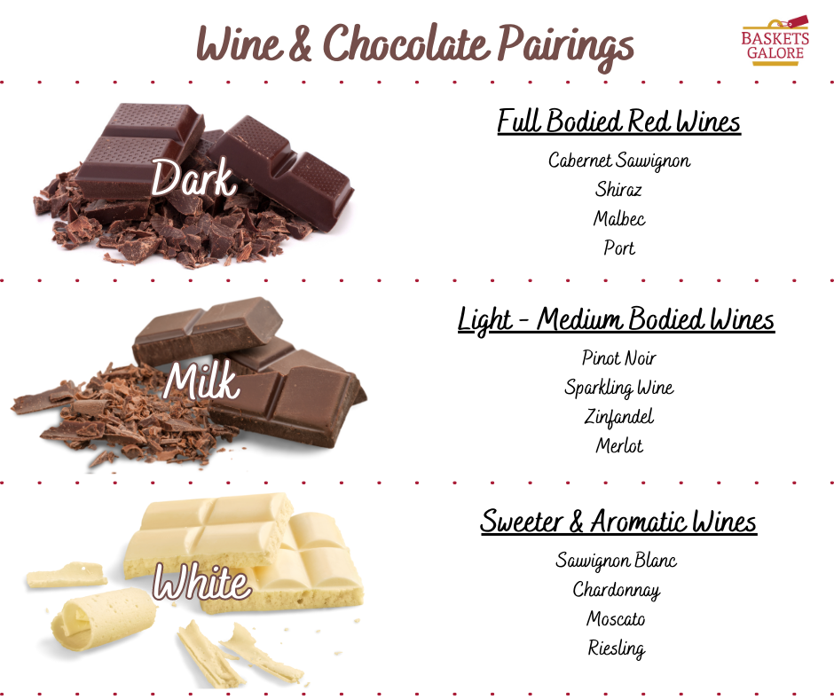 Wine and Chocolate Pairings